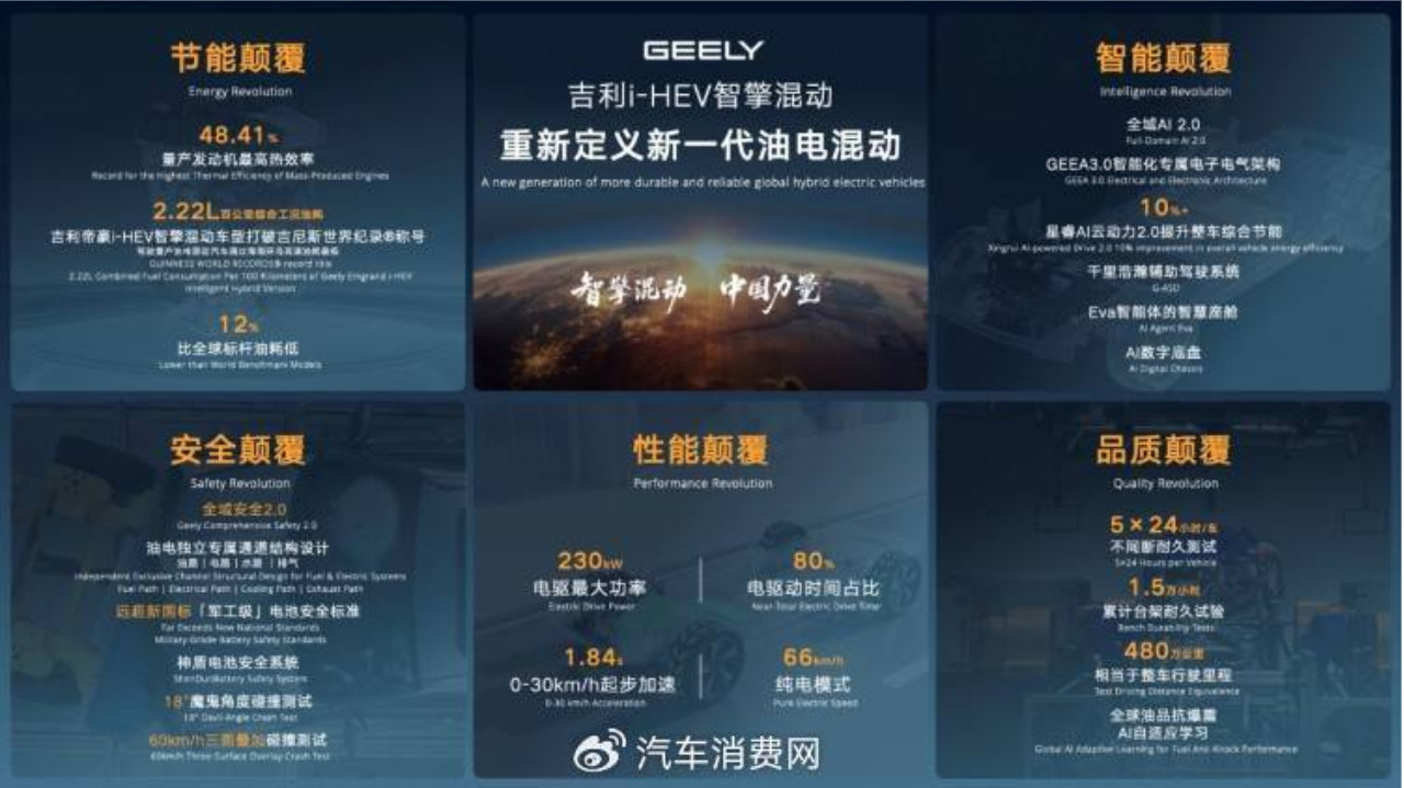 重新定义新一代油电混动 吉利i-HEV智擎混动技术正式发布