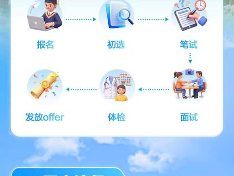 建信养老金管理有限责任公司2026年度春季校园招聘