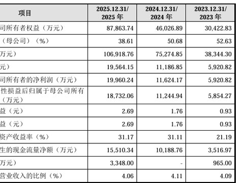 欧诺科技深交所主板IPO已受理 主营印包智能设备的研发和产销