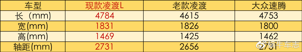 今年3款“争议”新车!网上骂声一片,没想到却混成了爆款?