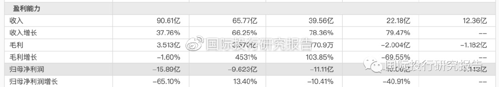 雷军的金山云放弃治疗:雷军签字金山软件拨备最少56亿Q3巨亏!休闲区蓝鸢梦想 - Www.slyday.coM 雷军的金山云放弃治疗:雷军签字金山软件拨备最少56亿Q3巨亏!休闲区蓝鸢梦想 - Www.slyday.coM