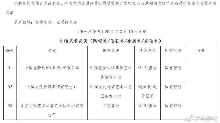 全国性行业组织首次联合发布文物艺术品质检鉴定企业推荐白名单