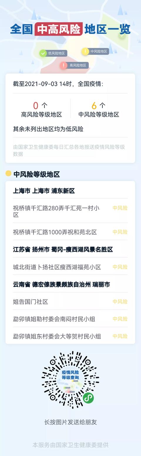 河南商丘全市封闭封控区域全部解除、全国现有中风险地区6个……最新消息!休闲区蓝鸢梦想 - Www.slyday.coM 河南商丘全市封闭封控区域全部解除、全国现有中风险地区6个……最新消息!休闲区蓝鸢梦想 - Www.slyday.coM
