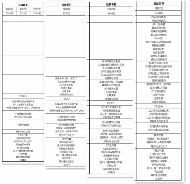 比汉兰达更香?丰田皇冠陆放实车来了,网传25.48万起售