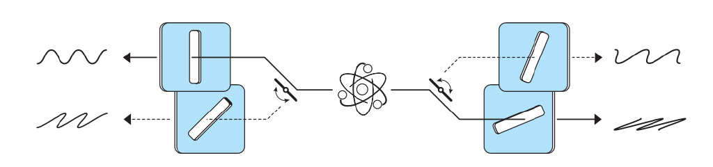 纠缠,是一种强大的工具!2022年诺贝尔物理学奖解读休闲区蓝鸢梦想 - Www.slyday.coM 纠缠,是一种强大的工具!2022年诺贝尔物理学奖解读休闲区蓝鸢梦想 - Www.slyday.coM
