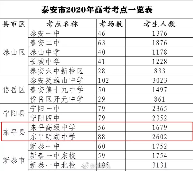 2020泰安高考排名_2020泰安市事业单位考试笔试成绩查询入口正式开通