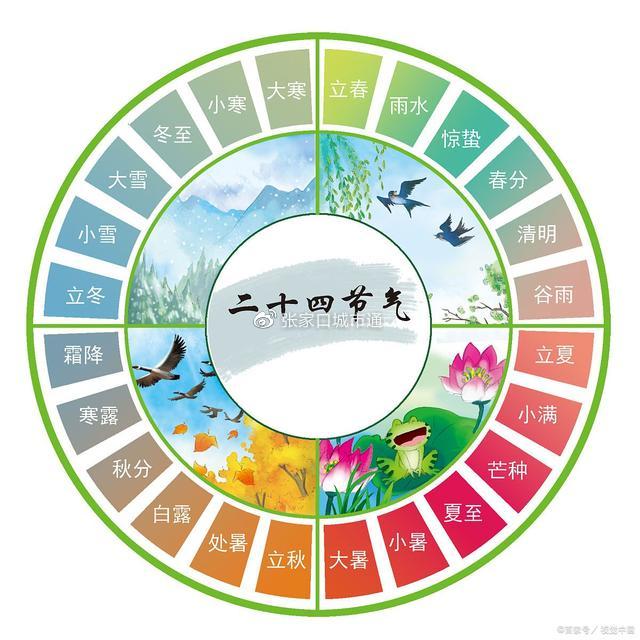 二十四节气是中国人的时间哲学休闲区蓝鸢梦想 - Www.slyday.coM