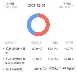 CXO板块恐慌下跌,这家CRO企业绝对是被错杀了休闲区蓝鸢梦想 - Www.slyday.coM CXO板块恐慌下跌,这家CRO企业绝对是被错杀了休闲区蓝鸢梦想 - Www.slyday.coM