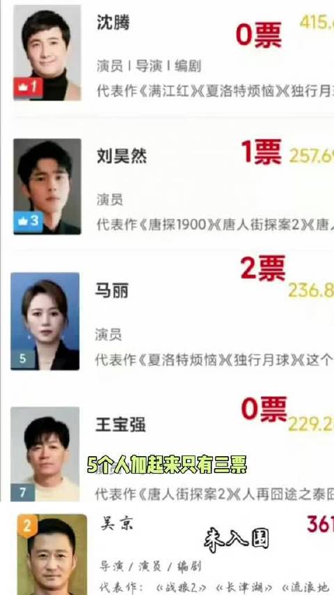 都说喜剧演员难拿奖，这几个百亿票房加起来只有两票