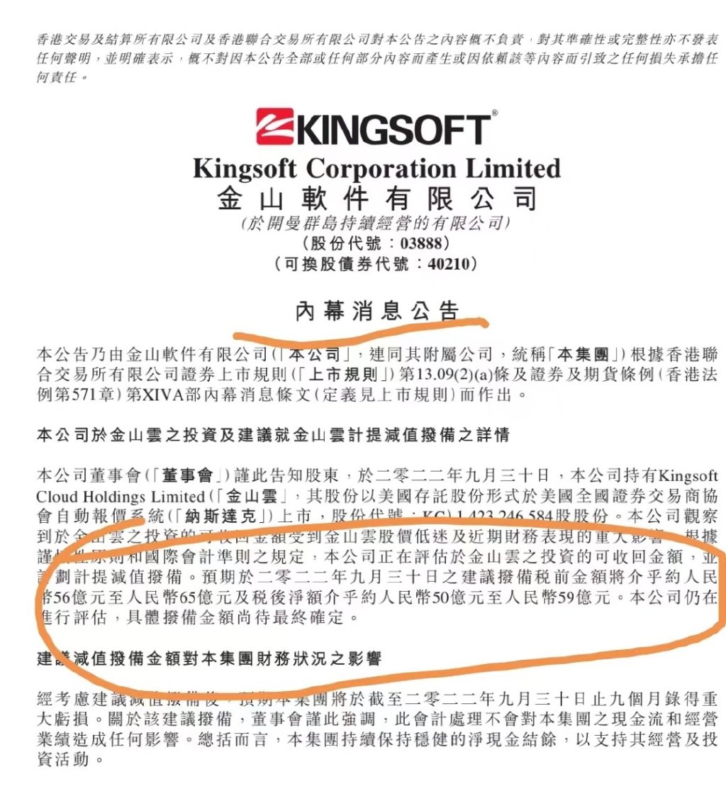 雷军的金山云放弃治疗:雷军签字金山软件拨备最少56亿Q3巨亏!休闲区蓝鸢梦想 - Www.slyday.coM 雷军的金山云放弃治疗:雷军签字金山软件拨备最少56亿Q3巨亏!休闲区蓝鸢梦想 - Www.slyday.coM