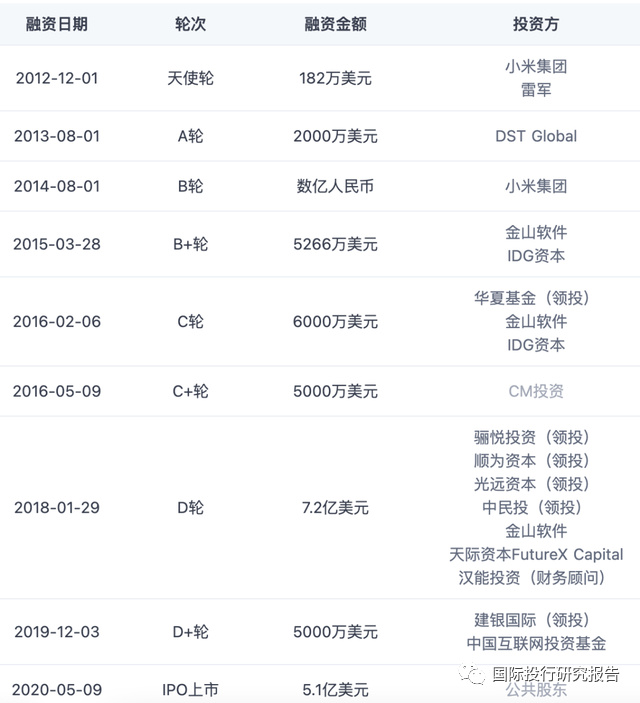 雷军的金山云放弃治疗:雷军签字金山软件拨备最少56亿Q3巨亏!休闲区蓝鸢梦想 - Www.slyday.coM 雷军的金山云放弃治疗:雷军签字金山软件拨备最少56亿Q3巨亏!休闲区蓝鸢梦想 - Www.slyday.coM