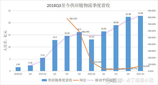 敦豪 运营模式,敦豪运营模式分析