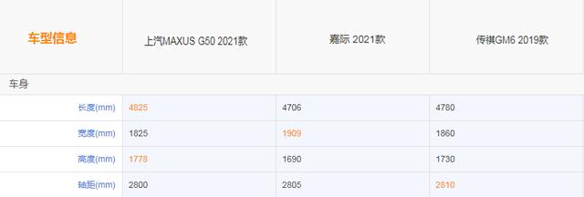 等不及五菱凯捷上市,为什么不考虑一下这几款家用MPV?