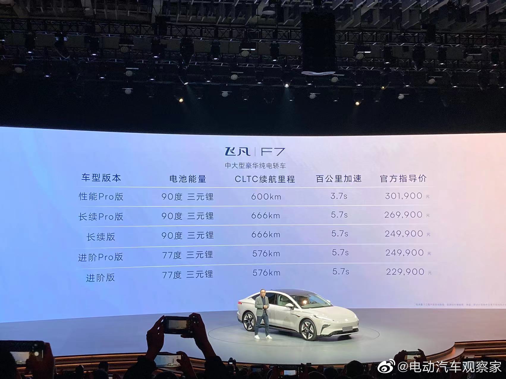 比特斯拉便宜，比特斯拉好。 拼了，上汽拼了