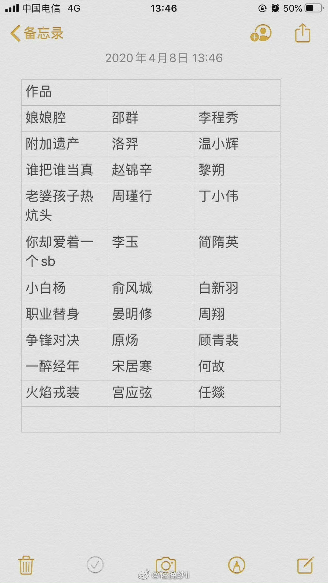 人物关系图,渣攻战绩 67给补188的姐妹推荐一个18