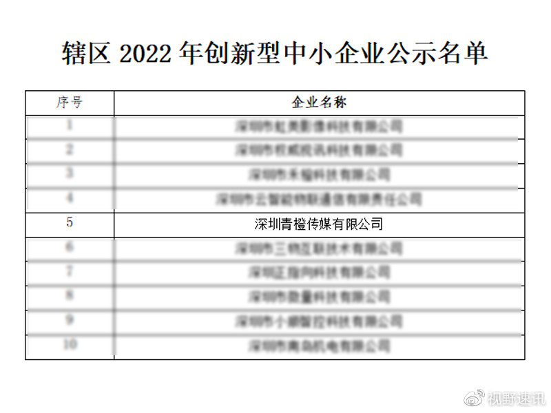 深圳九橙传媒科技有限公司（深圳青橙传媒有限公司再评“深圳市创新型中小企业”）深圳市燚橙文化传媒，