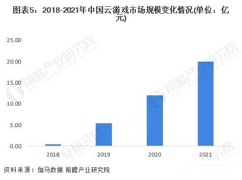 云游戏的希冀和腾讯先锋的野望休闲区蓝鸢梦想 - Www.slyday.coM 云游戏的希冀和腾讯先锋的野望休闲区蓝鸢梦想 - Www.slyday.coM