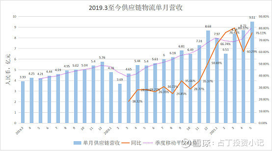 敦豪 运营模式,敦豪运营模式分析