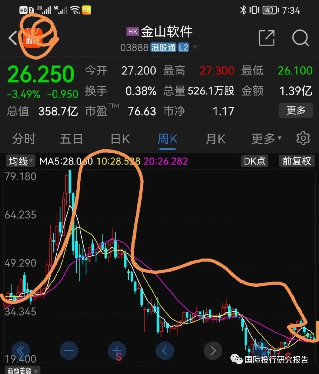 雷军的金山云放弃治疗:雷军签字金山软件拨备最少56亿Q3巨亏!休闲区蓝鸢梦想 - Www.slyday.coM 雷军的金山云放弃治疗:雷军签字金山软件拨备最少56亿Q3巨亏!休闲区蓝鸢梦想 - Www.slyday.coM