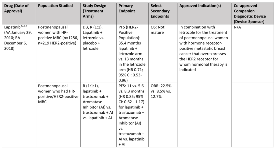 什么叫双盲对照试验 4dda-4ce474682d478970643528cd6daaaecd.png