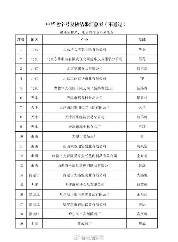 55个品牌被商务部移出中华老字号……