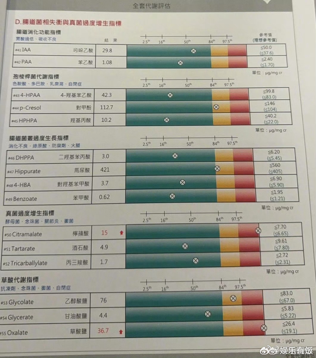 毛晓彤回应去医美诊所，原来是因为面粉不耐受 本碳水脑真的共情了