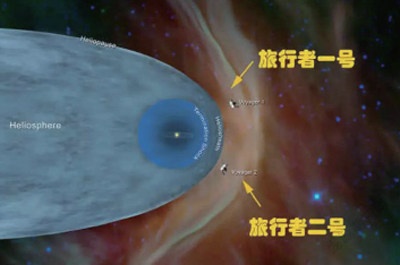 望尽太阳系,真是人类难以实现的愿望休闲区蓝鸢梦想 - Www.slyday.coM 望尽太阳系,真是人类难以实现的愿望休闲区蓝鸢梦想 - Www.slyday.coM