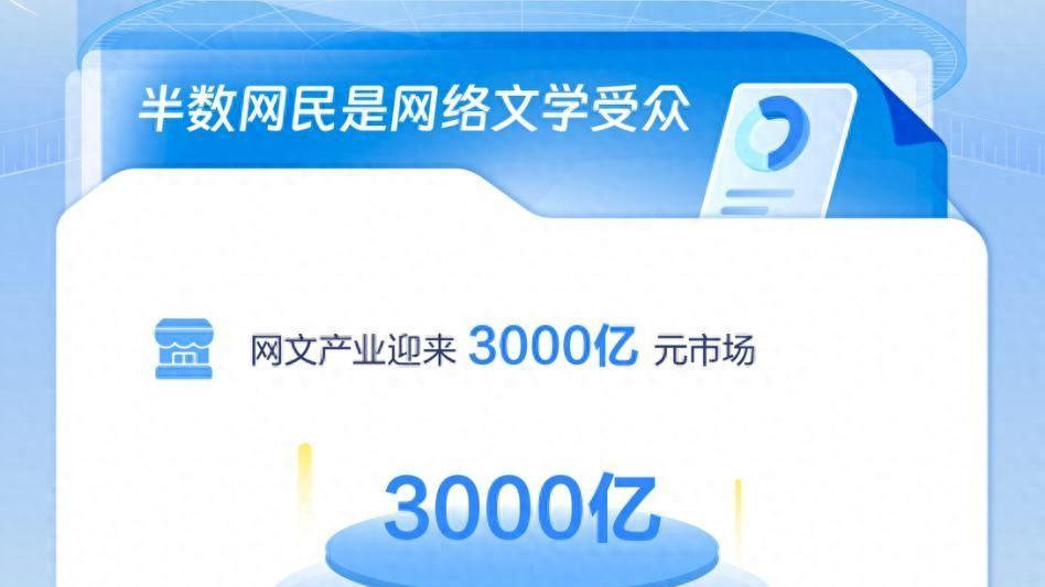 《2023-2024网络文学生态价值发展报告》发布