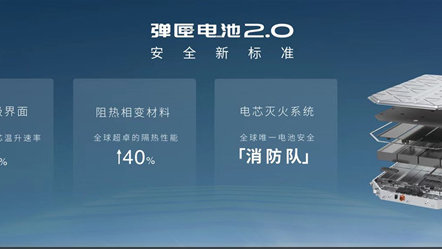 重磅发布弹匣电池2.0，埃安进入技术井喷期
