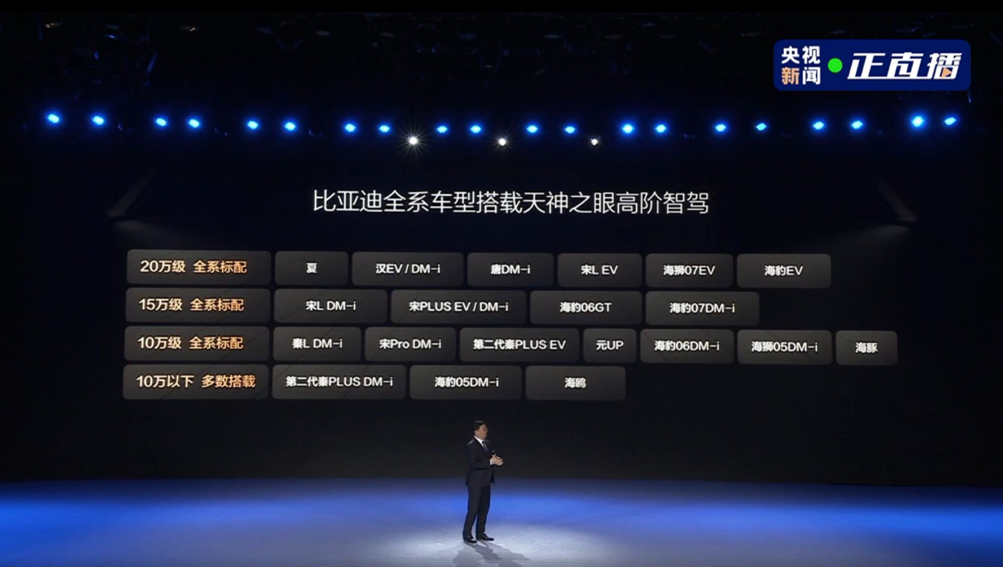 比亚迪发布天神之眼技术矩阵涵盖仰望、腾势、比亚迪王朝和海洋网…