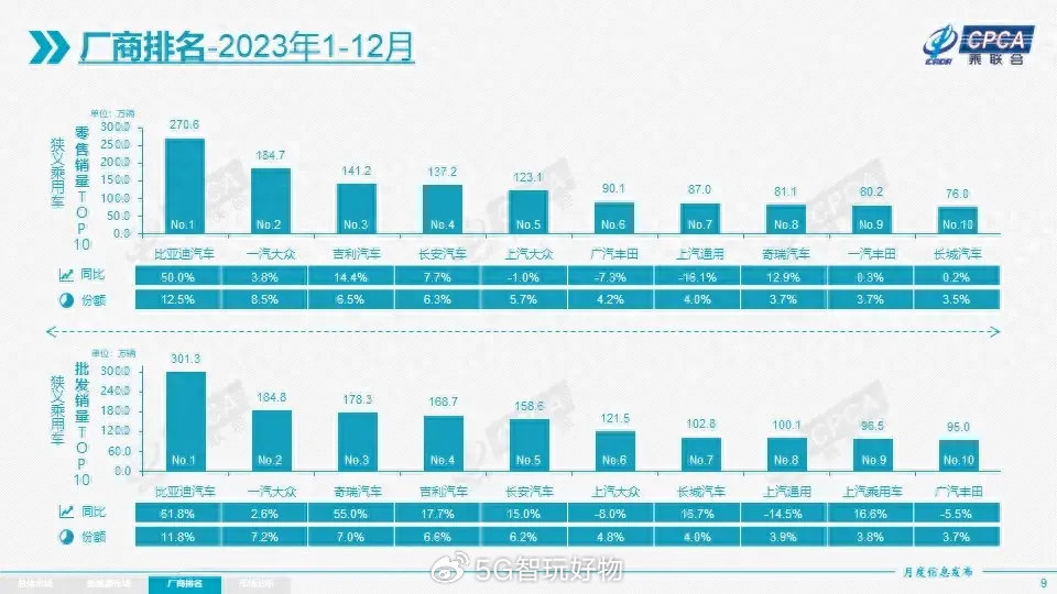 2023年成中国车市分水岭，新能源汽车全面崛起，比亚迪必须有姓名