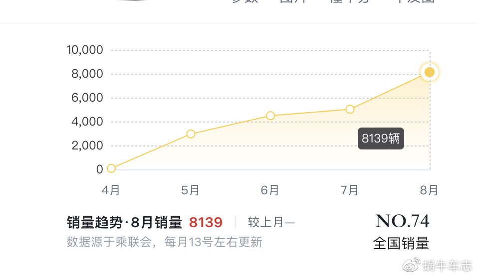 今年3款“争议”新车!网上骂声一片,没想到却混成了爆款?