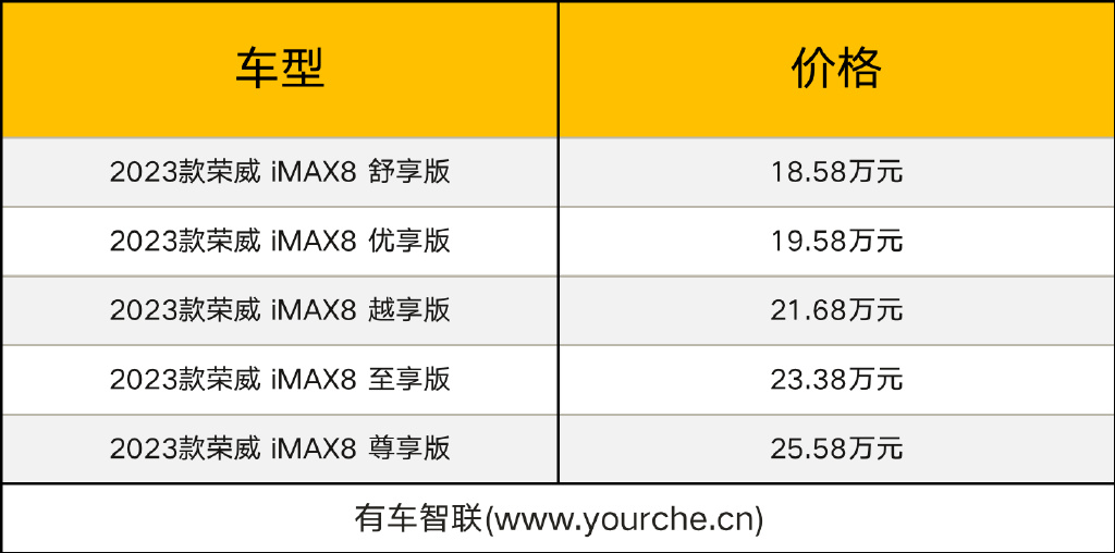 解锁幸福方程式 荣威RX9\iMAX8上市起售价17.58万元\18.58万元
