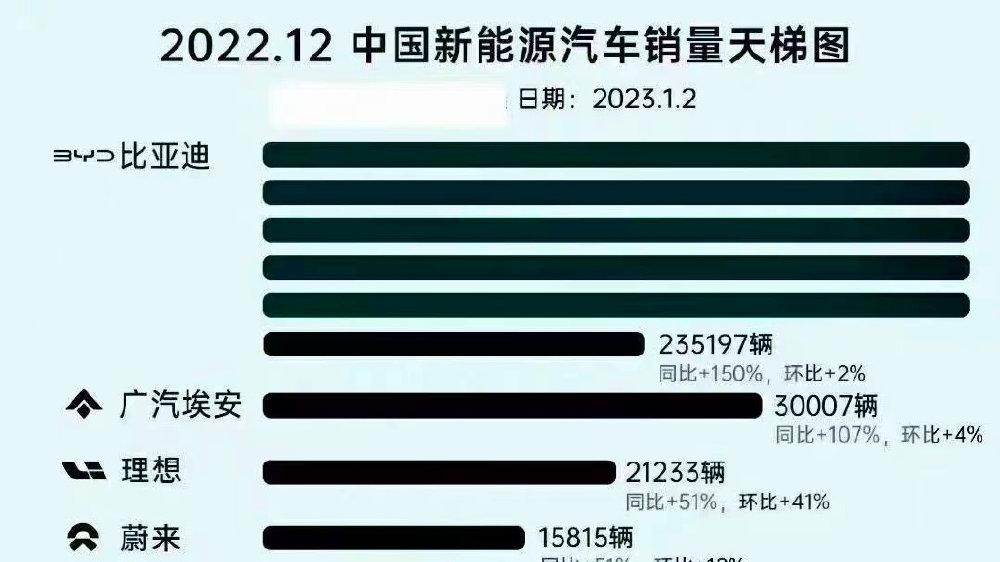 电动车市场进入饱和状态，特斯拉都不得不降价销售