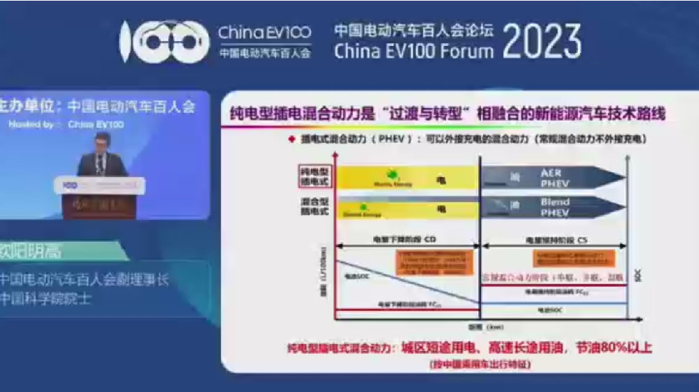 满足车友对驾驶性能需求，插混车型结合了燃油车和纯电动车的优点