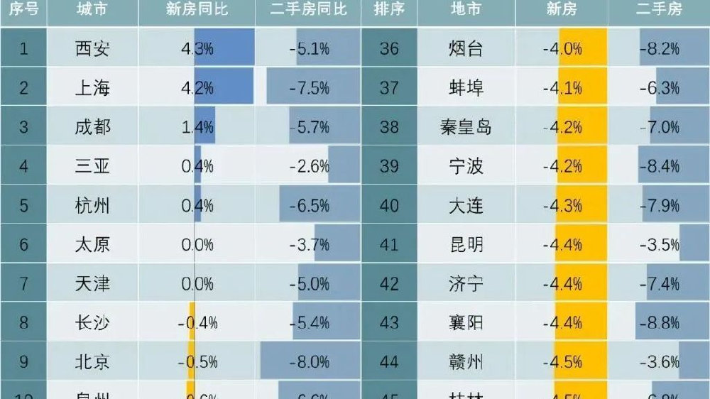 天津160万买的房子,跌到39万:楼市变天,普通人何去何从?|疫情|房子|房价_新浪新闻