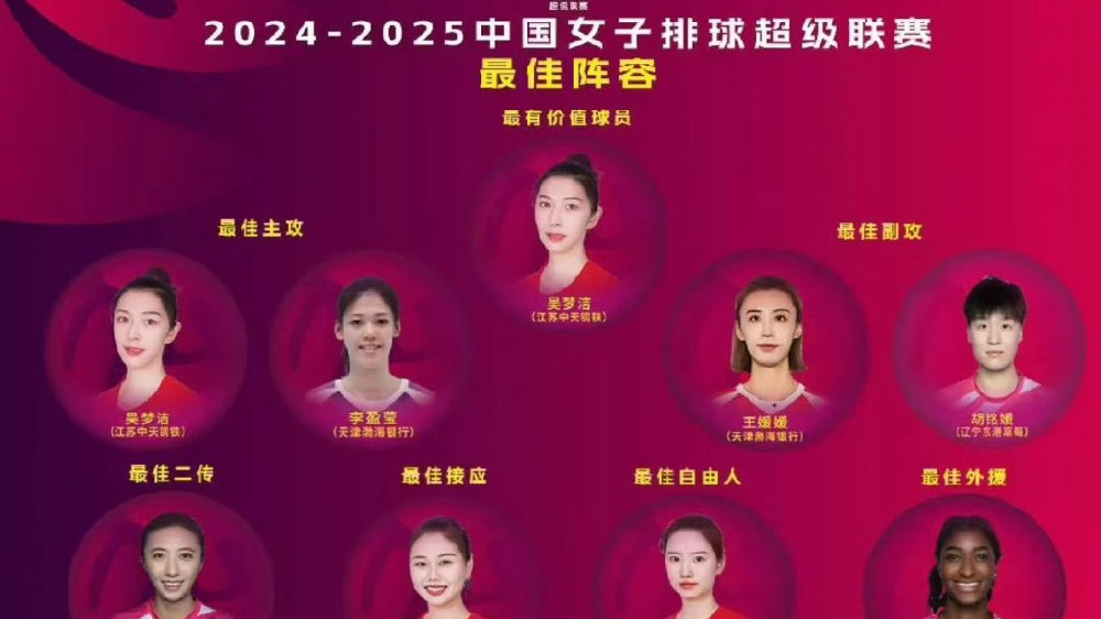 中国女排国家队集训在即，预测国家队30人大名单，李盈莹刁琳宇恐无缘