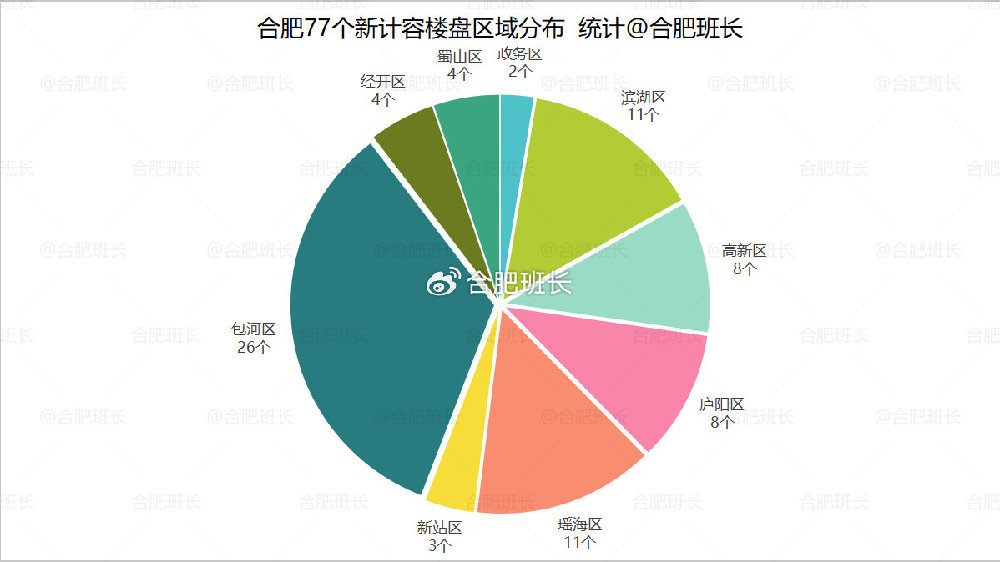 合肥哪些新计容楼盘，有洋房？|合肥市|安徽省|地块|在售|合肥城建_新浪新闻