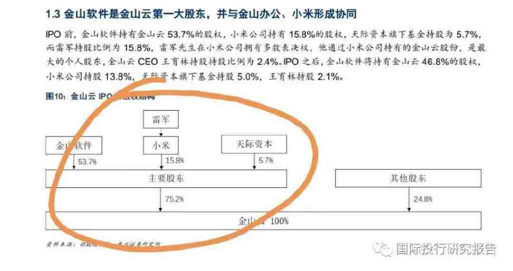 雷军的金山云放弃治疗:雷军签字金山软件拨备最少56亿Q3巨亏!休闲区蓝鸢梦想 - Www.slyday.coM 雷军的金山云放弃治疗:雷军签字金山软件拨备最少56亿Q3巨亏!休闲区蓝鸢梦想 - Www.slyday.coM