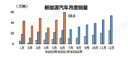 上半年车市上演"u型"走势 产销量双双超过1200万辆-新浪汽车