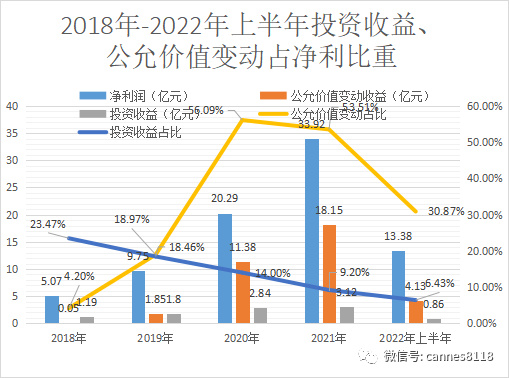 CXO板块恐慌下跌,这家CRO企业绝对是被错杀了休闲区蓝鸢梦想 - Www.slyday.coM CXO板块恐慌下跌,这家CRO企业绝对是被错杀了休闲区蓝鸢梦想 - Www.slyday.coM