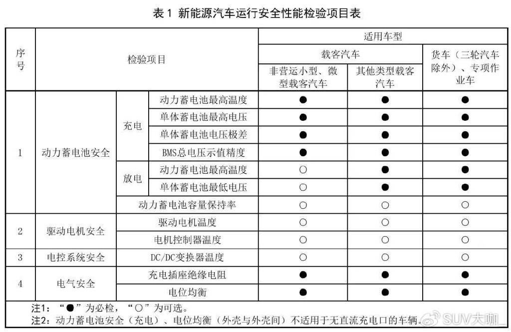 新能源车年审将检查电池,六年报废2万补贴,车主得换车了?(图2) 新能源车年审将检查电池,六年报废2万补贴,车主得换车了?(图2)