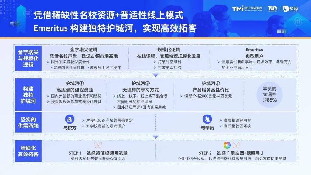 以数为帆,应运「企」航 ,《2023中国企业培训行业发展白皮书》正式(图13) 以数为帆,应运「企」航 ,《2023中国企业培训行业发展白皮书》正式(图13)