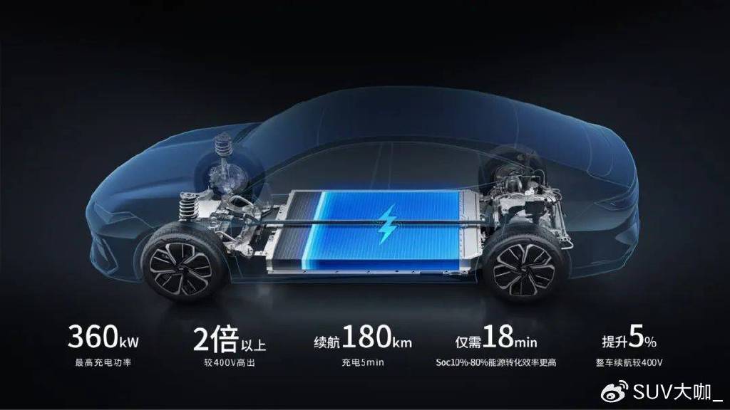 定位中大型車,卻不到18萬起售,銀河E8對比漢EV