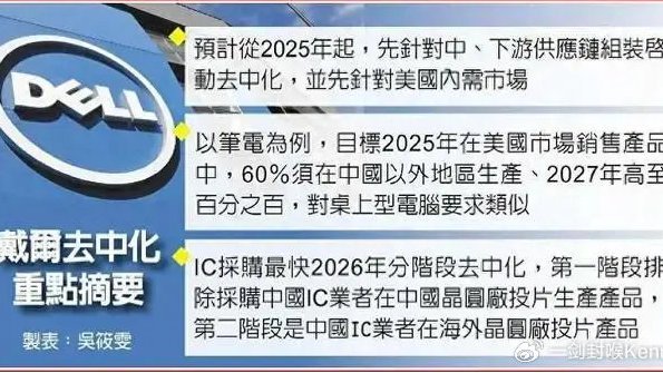 戴尔心意已决与中国脱钩断链后，中国业绩下滑公司开始注销