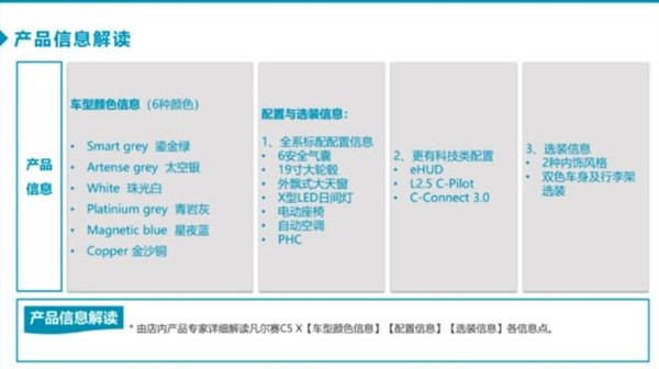 雪铁龙新车C5X配置曝光,标配6气囊、19英寸轮毂,9月上市
