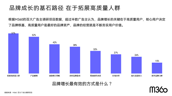 存量运营支撑,存量运营支撑是什么