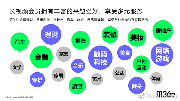 存量运营支撑,存量运营支撑是什么
