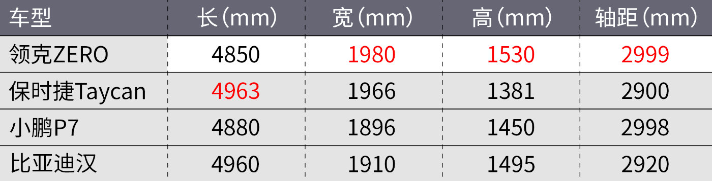 不把Model 3放眼里！领克ZERO CONCEPT有多强？