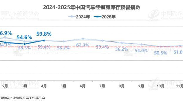 4月车市遇冷，5月有望回暖